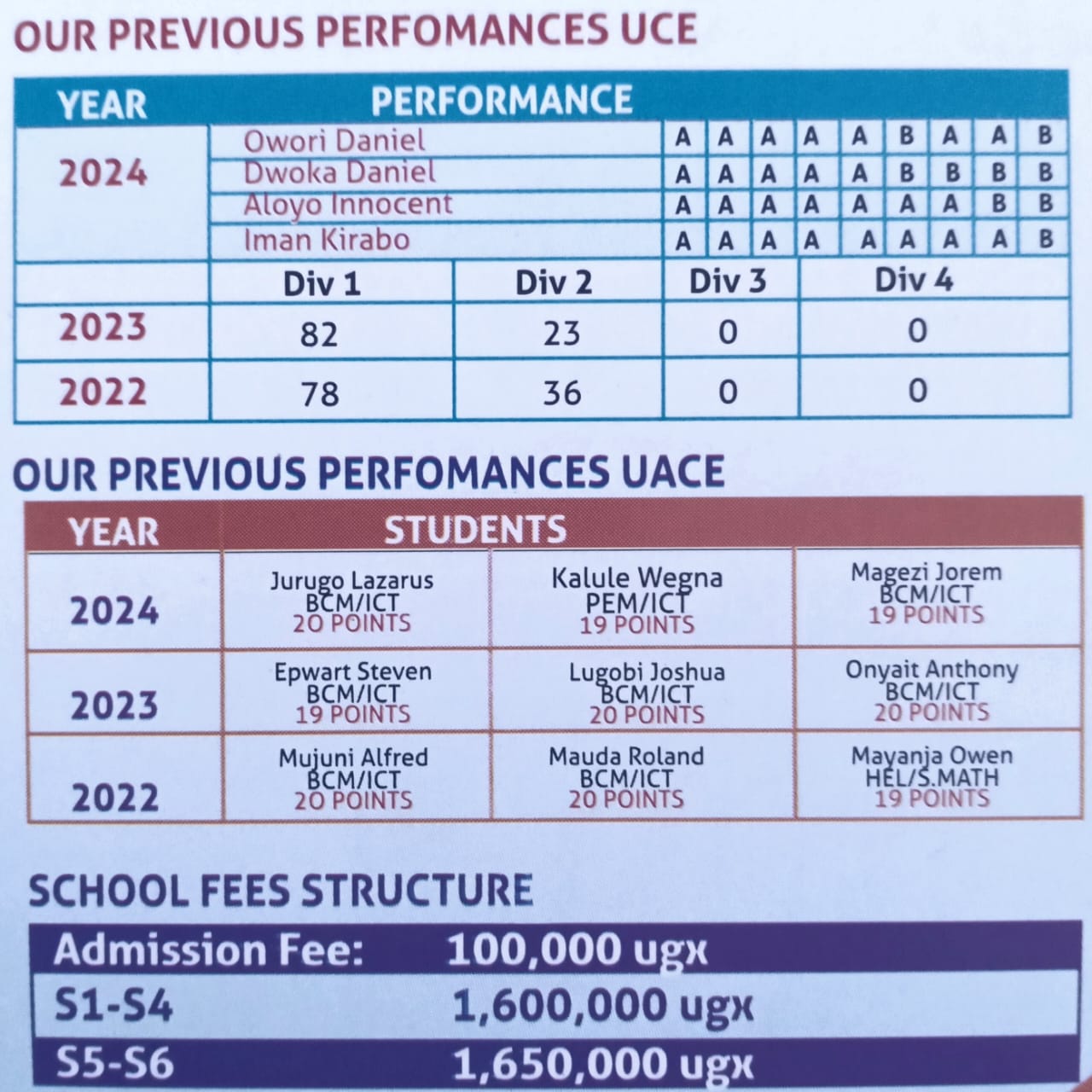 LCSL School Performance Board